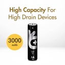 Uniross Ultra Lithium AA Battery Usage